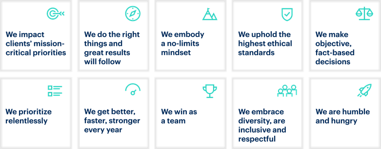 We impact clients' mission-critical priorities. We do the right things and great results will follow. We embody a no-limits mindset. We uphold the highest ethical standards. We make objective, fact-based decisions. We prioritize relentlessly. We get better, faster, stronger every year. We win as a team. We embrace diversity, are inclusive and respectful. We are humble and hungry.