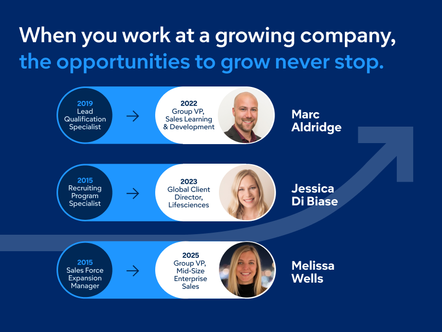 Sales Page Unlimited Growth Potential Surf 450X253 1 1