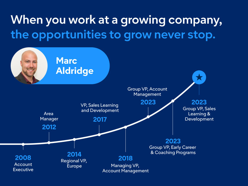 Sales Page Unlimited Growth Potential Surf 450X253 4 1
