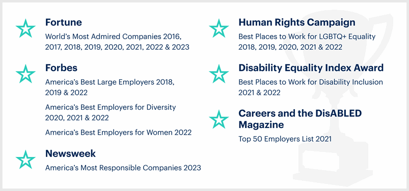 Get to Know the Unique Work Culture Gartner Careers