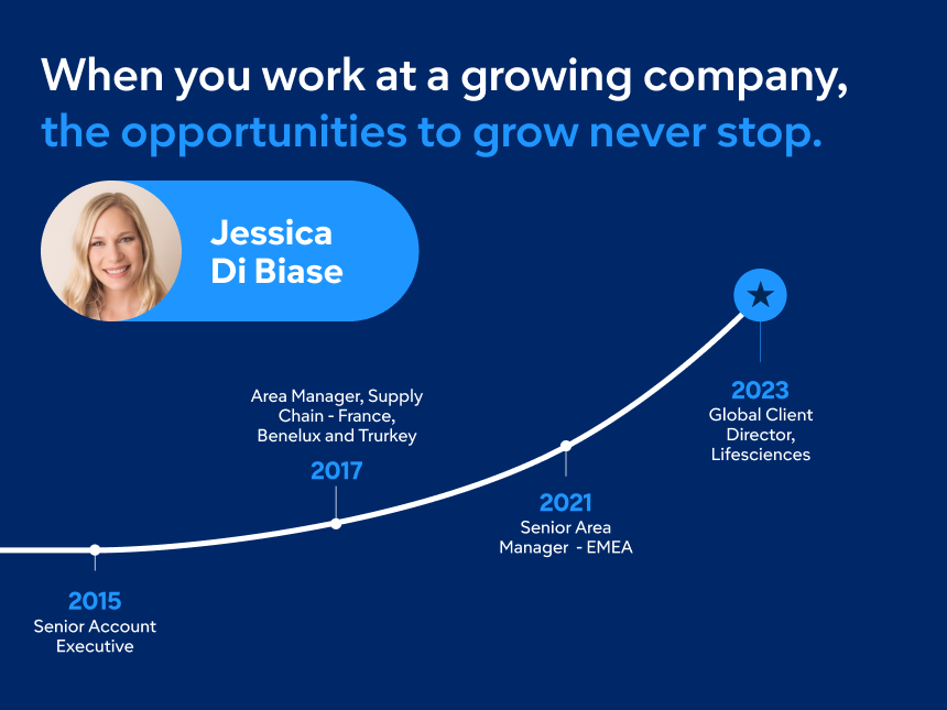 Sales Page Unlimited Growth Potential Surf 450X253 2 1