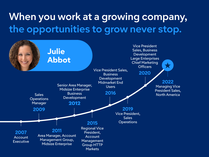 Sales Page Unlimited Growth Potential Surf 450X253 2 2