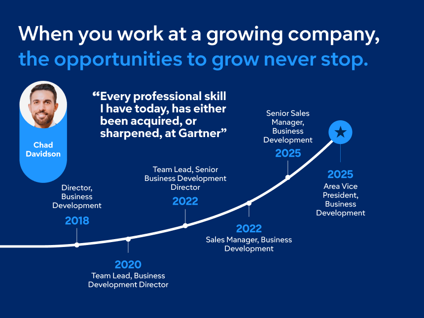 Business Development Sales Page 450X253 Chad