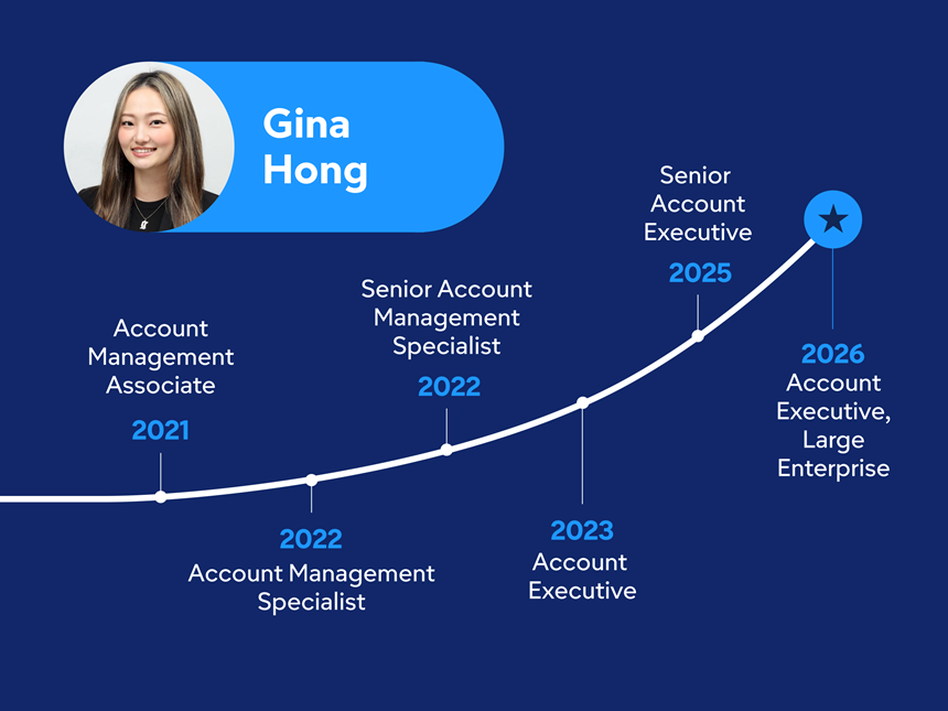 SDP Page Associate Growth Outlines 1