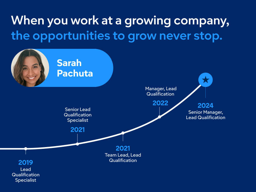 Sales Page Unlimited Growth Potential Surf 450X253 2