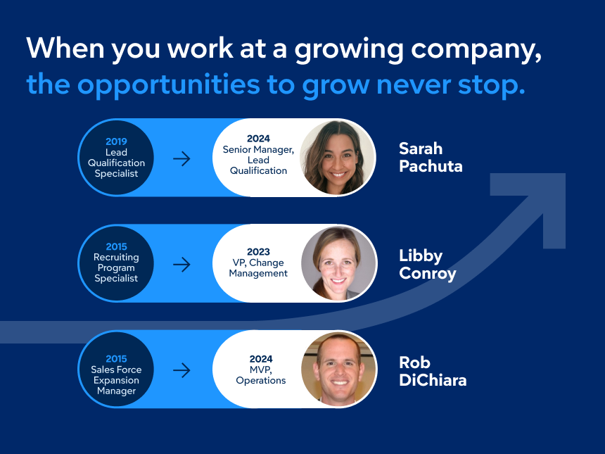 Sales Page Unlimited Growth Potential Surf 450X253 1