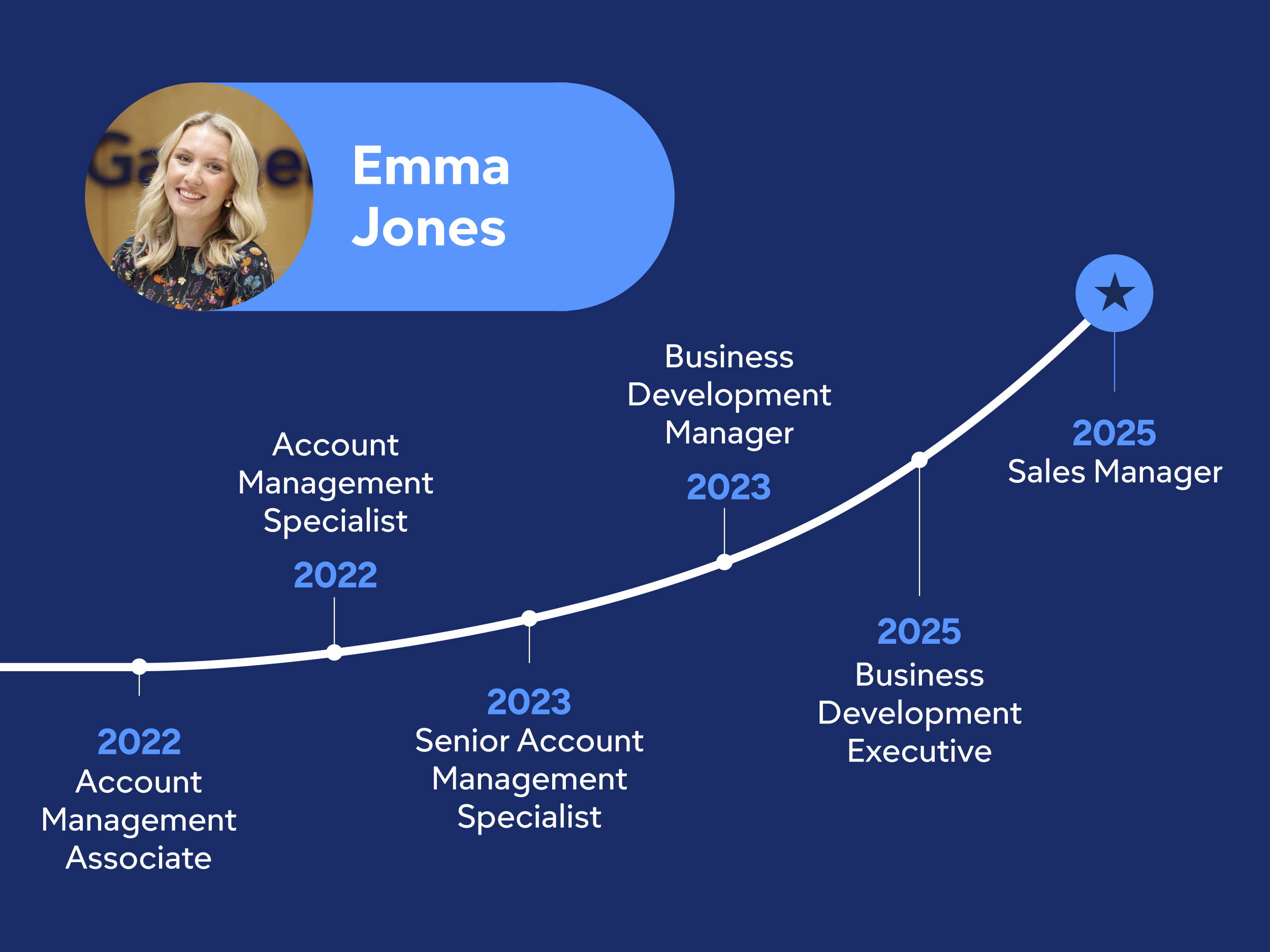 SDP Page Associate Growth Outlines 2