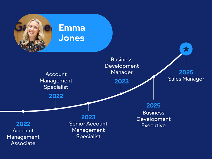 SDP Page Associate Growth Outlines 2