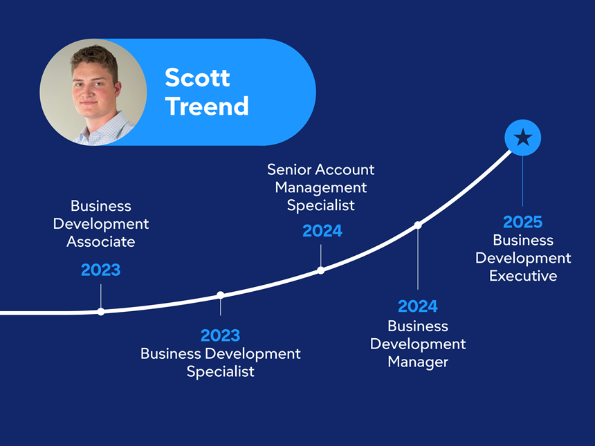 SDP Page Associate Growth Outlines 3