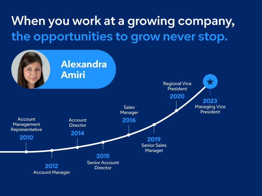 Sales Page Unlimited Growth Potential Surf 450X253 3 2