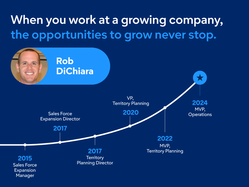 Sales Page Unlimited Growth Potential Surf 450X253 4