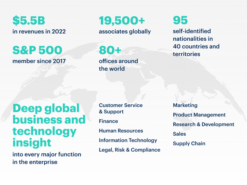 Who We Are Update May 2023