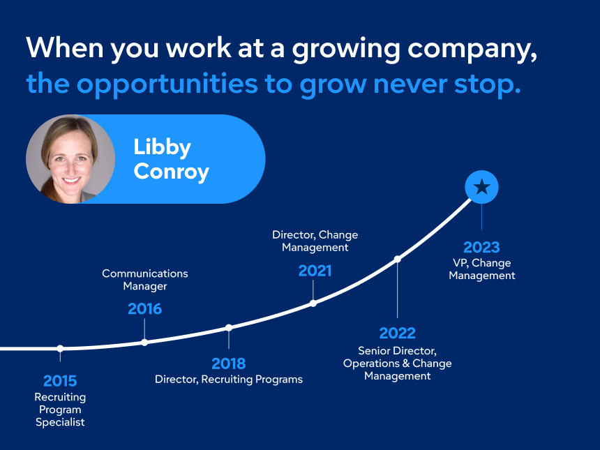Sales Page Unlimited Growth Potential Surf 450X253 3