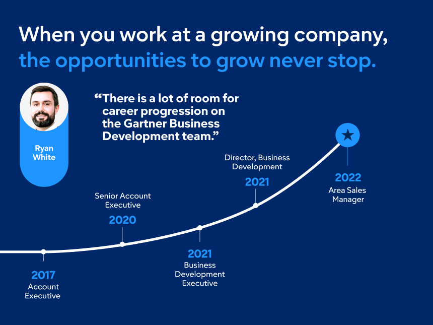 Business Development Sales Page 450X253 Ryan