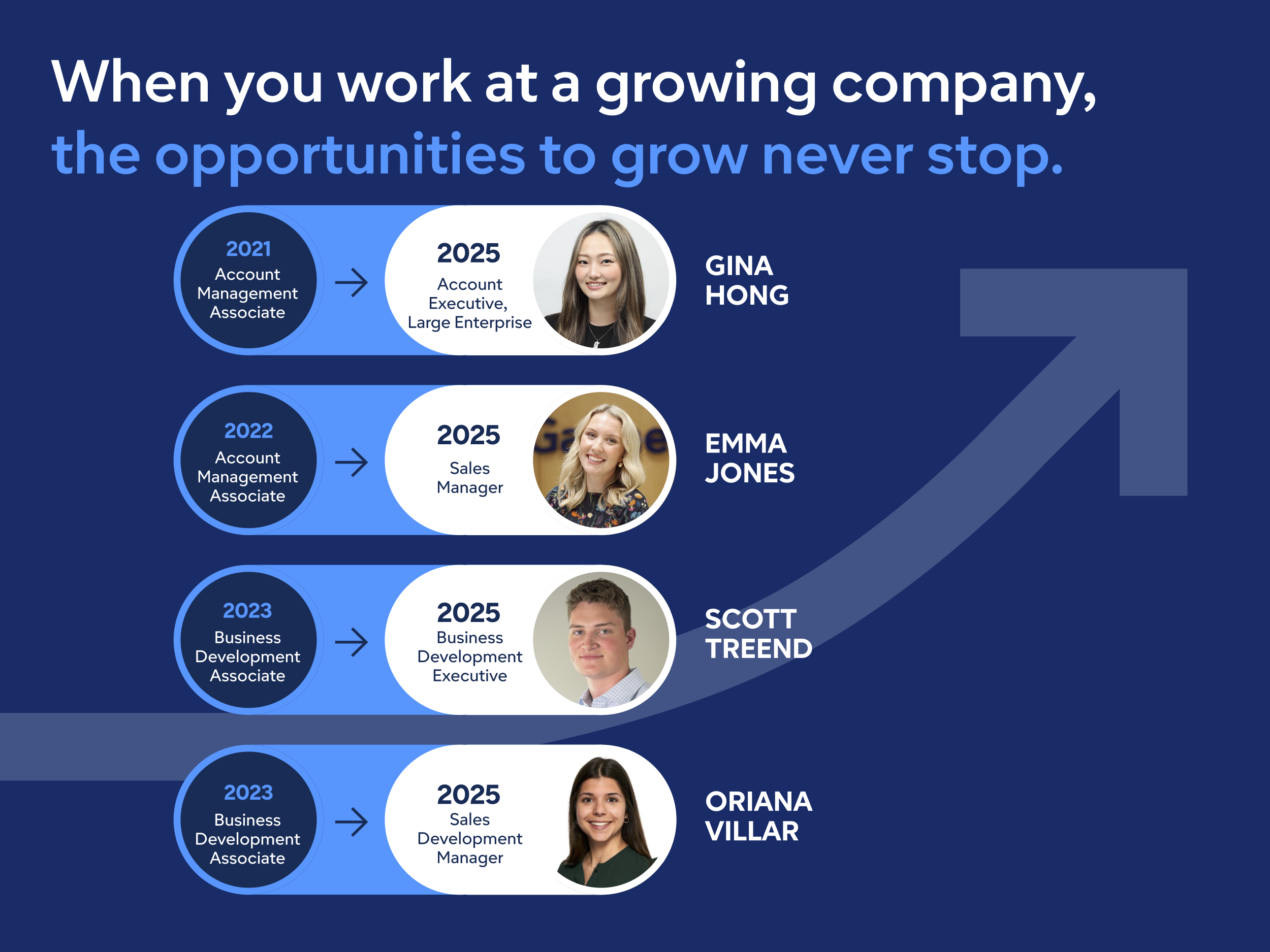 SDP Page Associate Growth Outlines Cover