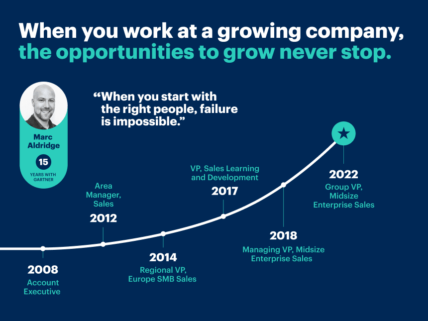 Sales Job Opportunities Gartner Careers