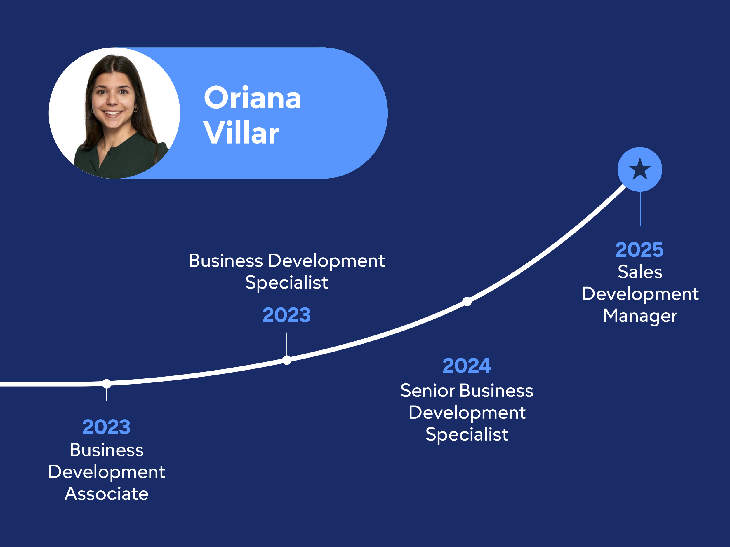 SDP Page Associate Growth Outlines 5